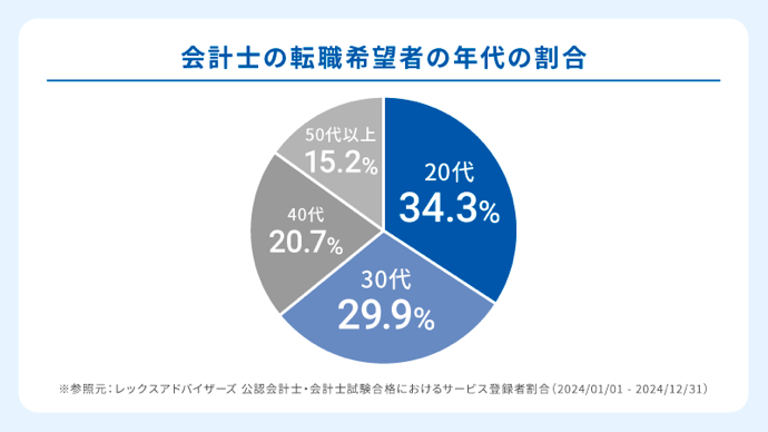 公認会計士の転職市場動向と求人トレンド2025年最新版
