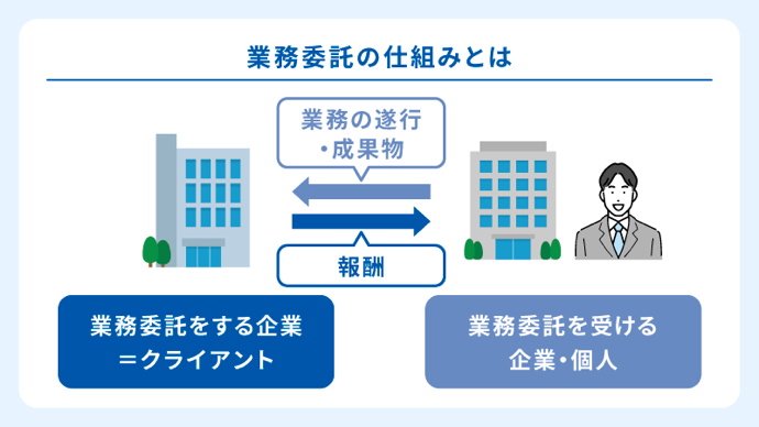 そもそも業務委託とは？