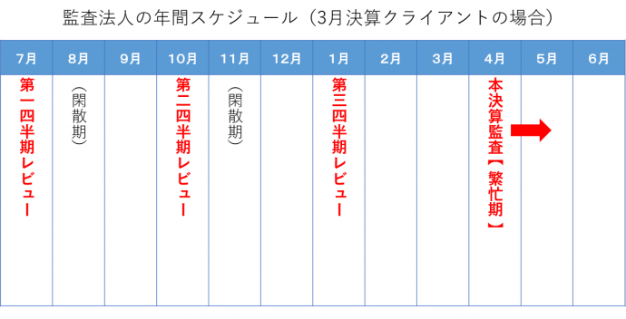 年間業務スケジュール