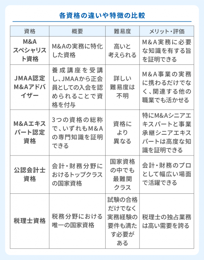 各資格の違いや特徴の比較一覧表