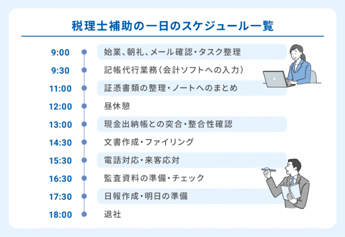 税理士補助の一日のスケジュール