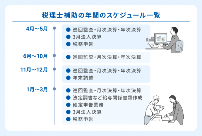 税理士補助の年間スケジュール
