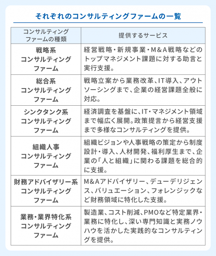 コンサルティングファームの一覧