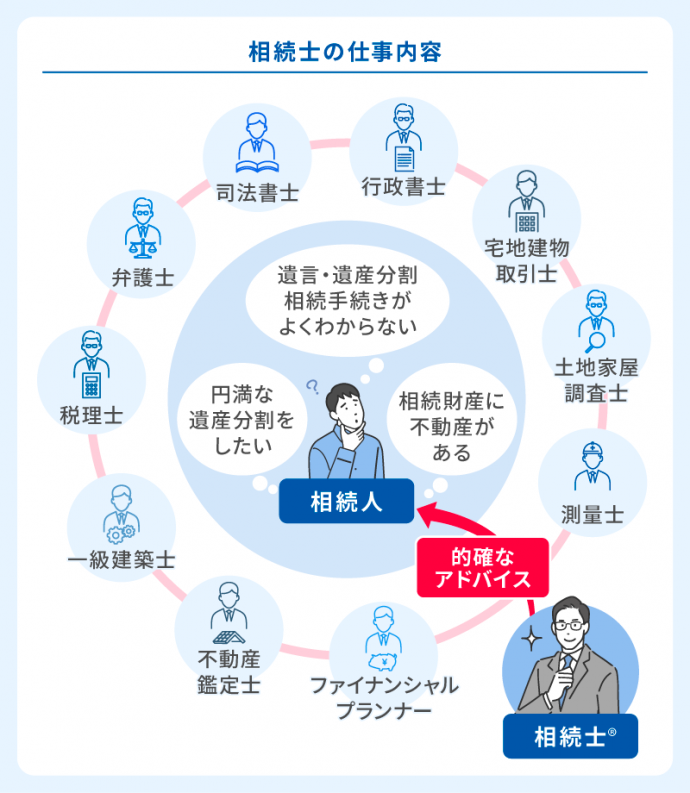 相続士の仕事内容