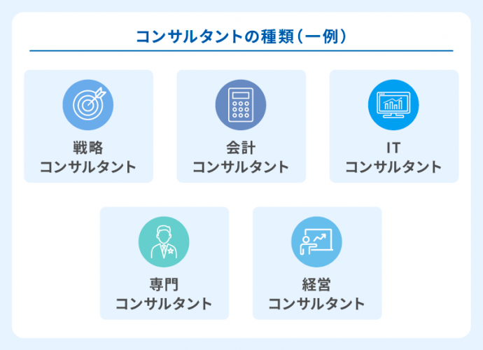 コンサルタントの種類