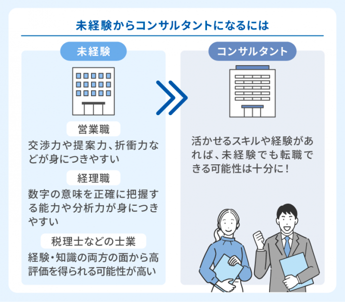 未経験からコンサルタントになるには
