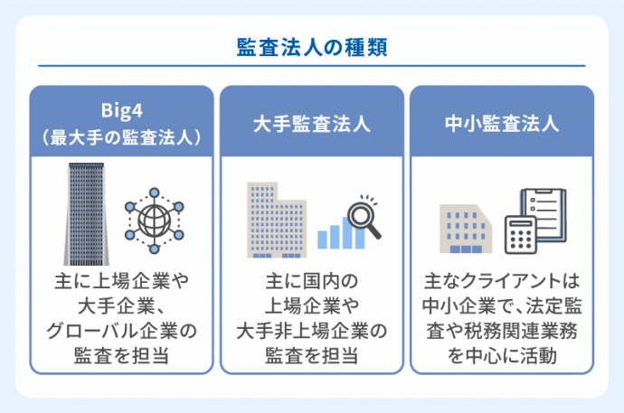 監査法人の種類