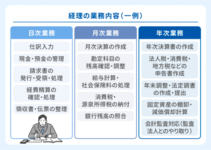 経理事務の仕事内容