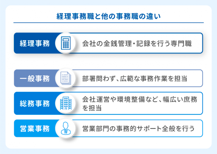 経理事務職と他の事務職の違い