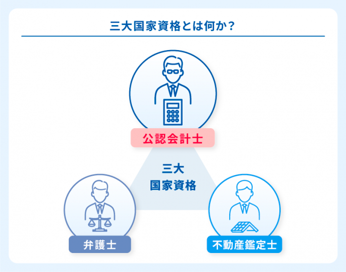 三大国家資格とは何か?