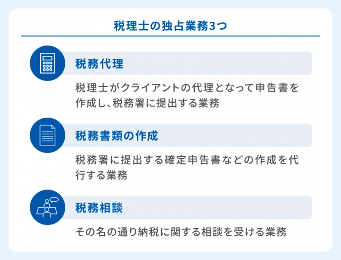 税理士の独占業務3つ