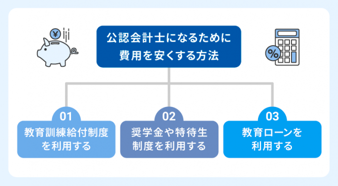 公認会計士になるまでにかかる費用とは？費用を抑える方法も紹介