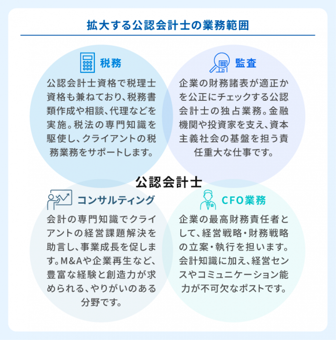 拡大する公認会計士の業務範囲