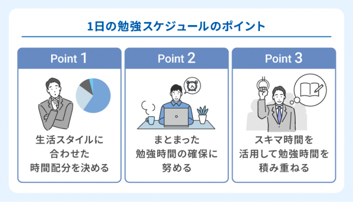 1日の勉強スケジュール