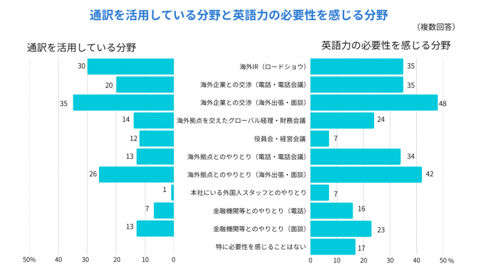 英文経理の仕事内容