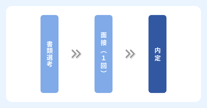 有限責任監査法人トーマツの選考の流れ