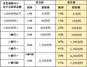 相続に強い税理士探しでの落とし穴