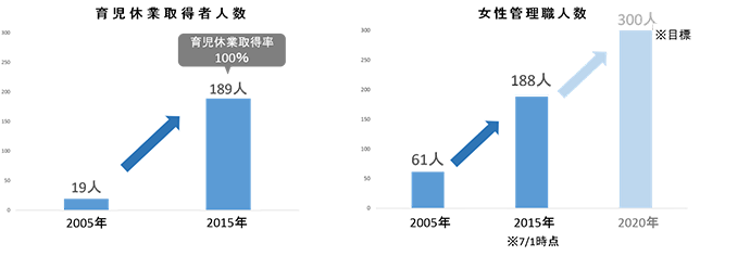 有限責任あずさ監査法人